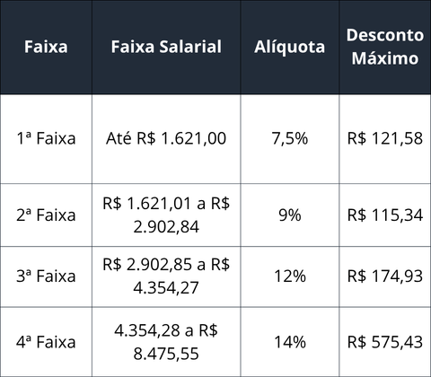 Calculadora INSS 2026 — tabela progressiva com faixas e alíquotas