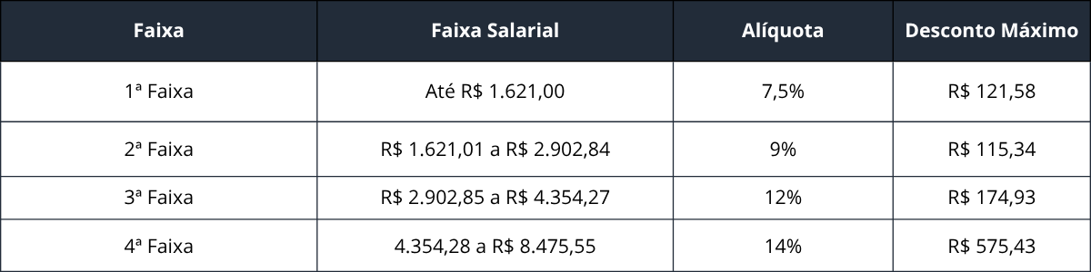 Calculadora INSS 2026 — tabela progressiva com faixas e alíquotas