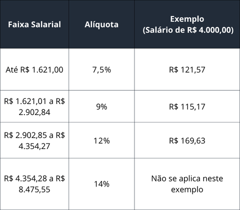 Calculadora Salário Líquido 2026 — tabela INSS e IR com faixas e alíquotas